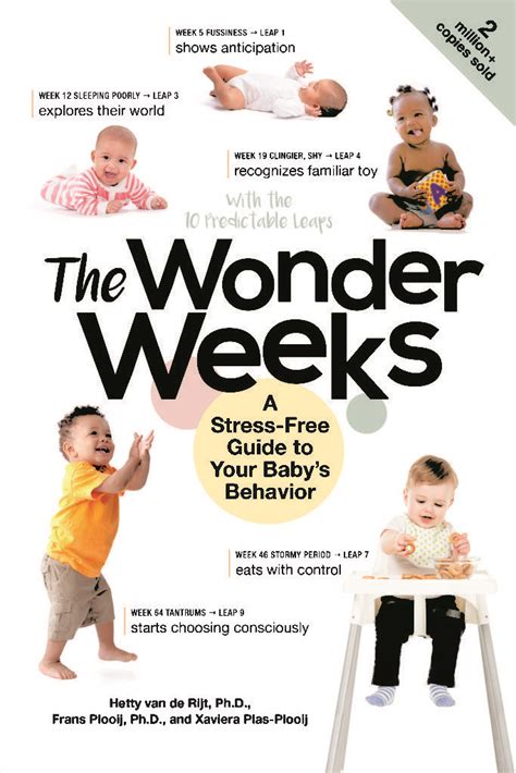 Wonder Weeks Chart How It Affects Babys Sleep The Baby Sleep Site