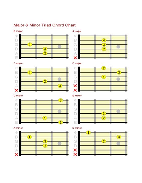 Beginner Guitar Chord Chart Free Download