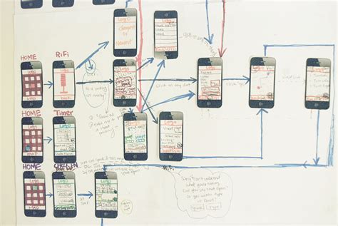 UX / Wireframe Sketch Collection on Behance