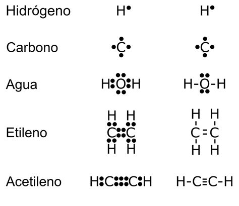 En Que Consiste La Estructura De Lewis En Qué Consiste
