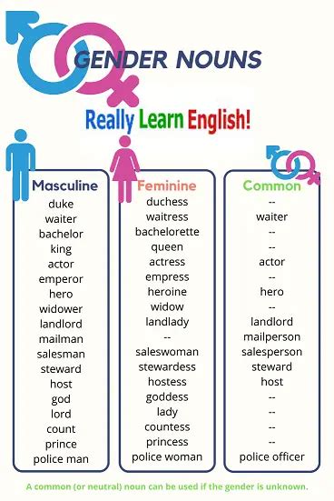 English Grammar The Gender Of Nouns In English Eslbuzz