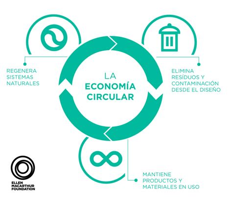 Una revisión del año los avances y desafíos de la economía circular en