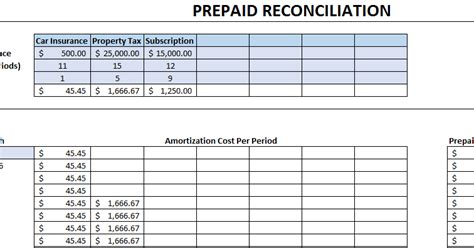 Prepaid Expenses Template | How to Excel