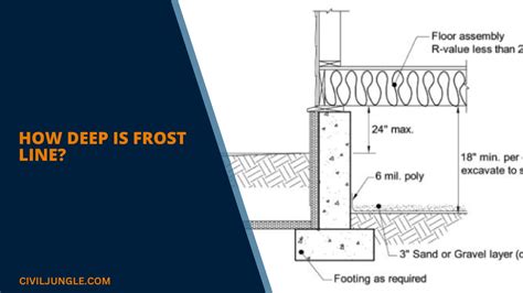 What Is Frost Wall Requirements For Frost Wall Construction Types