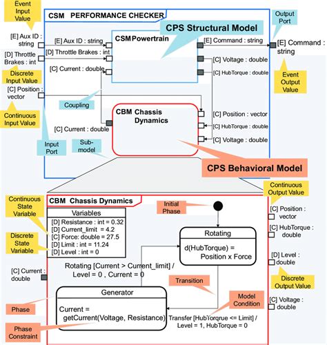 ecml   representations  scientific diagram