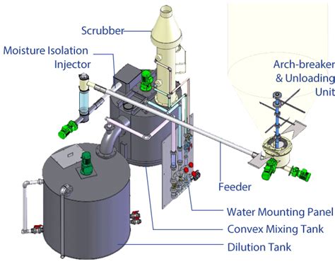 Lime Slaker Sodimate Inc