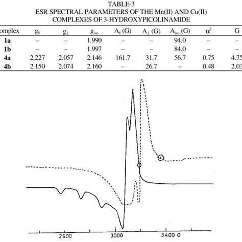 Esr Spectra Of Cu Lh Cl Oh A At Rt And Lnt X Ray