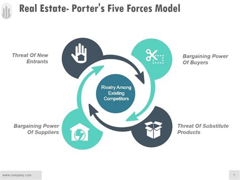 Real Estate Porters Five Forces Model Ppt Design | Presentation ...