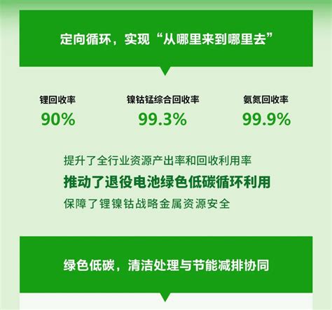 引领绿色技术创新，邦普循环再获殊荣 全球电池定向循环领导者