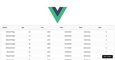 Ag Grid Community Vue Examples Codesandbox