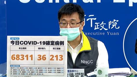 死亡 213例「連3天創高」 今增本土6萬8311例、中重症533例｜東森財經新聞