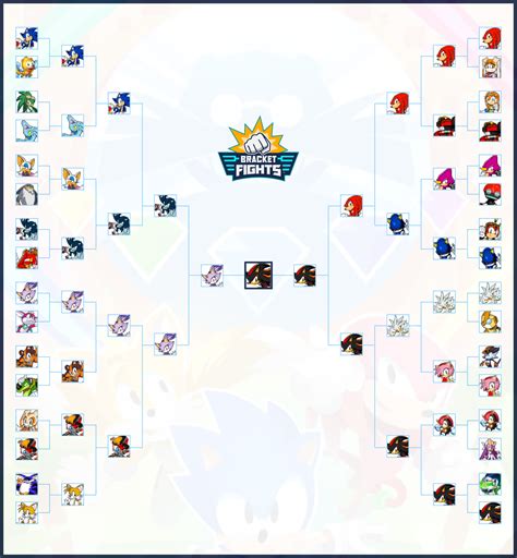 Sonic Characters Brackets Community Rank Bracketfights