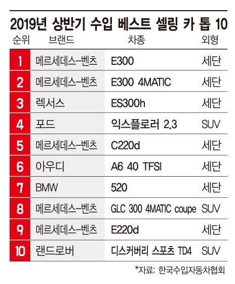 세단의 힘정통 세단 시장 공들이는 수입車 네이트 뉴스