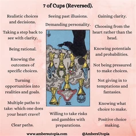 Seven Of Cups Reversed Suit Of Cups Tarot Card Meanings Cups