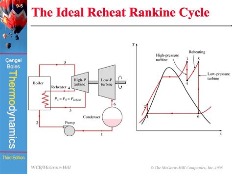 Rankine Cycle Pv Diagram