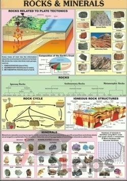 Rocks And Minerals Chart - Scholars Labs