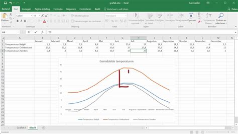 Hoe Maak Je Een Grafiek Met Excel