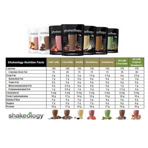 Shakeology Nutrition Information Comparison Chart Shakeology