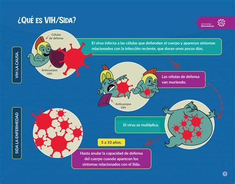 Rotafolio Prevencion Combinada Vih Colombia Pdf