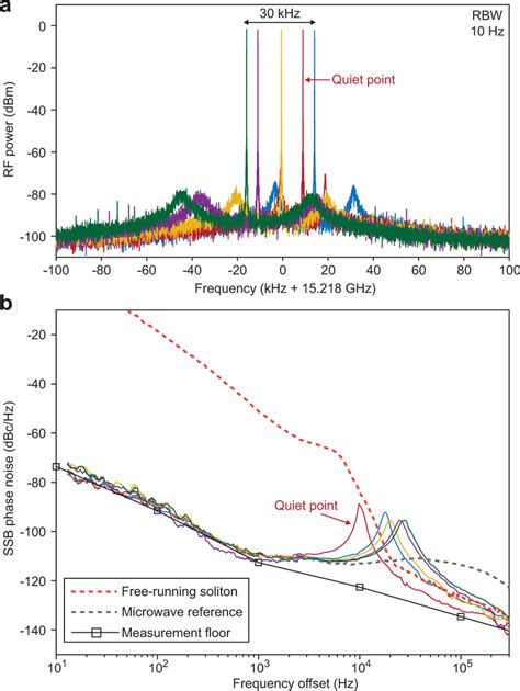 Soliton Repetition Rate Disciplined To An External Microwave Source A