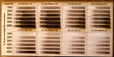 Laser Engraving Speed Chart: What Are the Optimal Laser Settings?#N ...