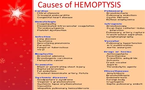 Hemoptysis jack