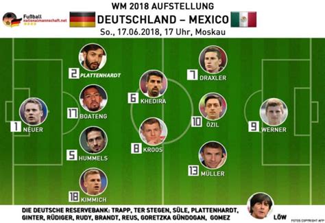 Aufstellung Heute Dfb L Nderspiel Deutschland England