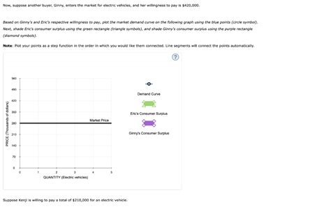 Solved Individual Demand And Consumer Surplus Consider Chegg