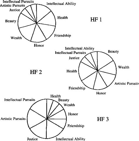 Figure 1 from Human Flourishing: Human Flourishing and the Appeal to ...