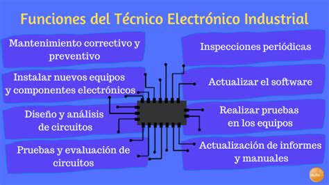 Funcion De Un Tecnico En Una Empresa Ccfprosario Ar