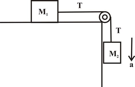 Solved Chapter 4 Problem 30P Solution College Physics With