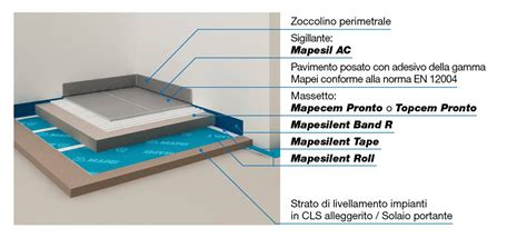 Rumori Da Calpestio Come Realizzare Un Intervento Di Isolamento