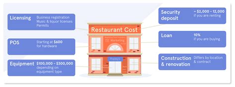 The Ultimate Guide to Restaurant Costs