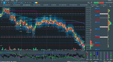 Trading Nq Futures Using Vanna And Hiro Spotgamma