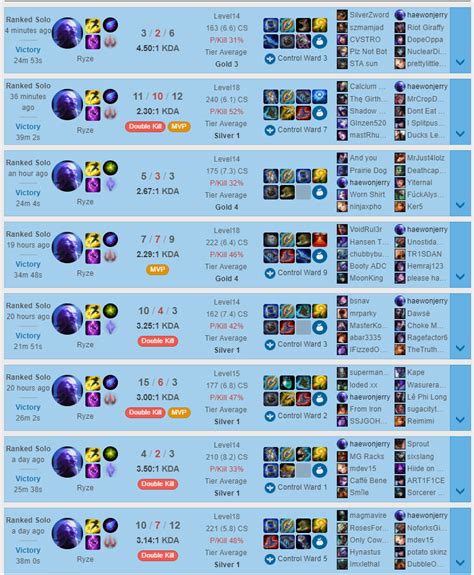 Swapped playing ryze from mid to top, absorbing all the melee toplaners ...