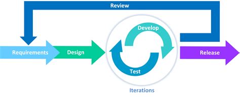 How to Write A Security Pattern - Writing Patterns