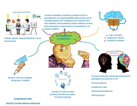 Mapa Mental Pensamiento Critico Mateo Pdf