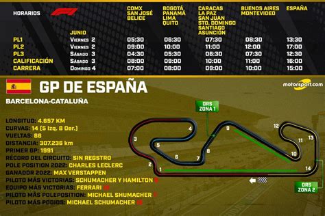 F1 Horario Y Cómo Ver En Tv La Carrera Del Gp De España F1