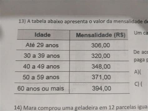 Valor Da Mensalidade Medicina - A tabela abaixo apresenta o valor da mensalidade de um plano de saúde ...