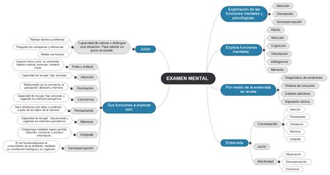 Examen Mental 4414 Mindview Mind Mapping Software