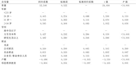 产后早期产妇母乳喂养知识 Latch评分现状及其影响因素参考网