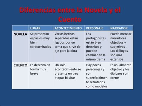 Cuento Y Novela Cuadros Comparativos Caracter Sticas Similitudes Y