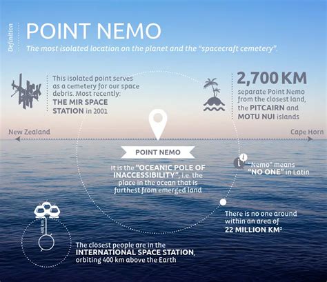 point nemo   isolated location   planet magazine ponant