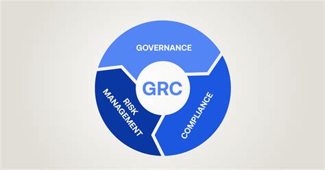 The Importance Of Grc In The Software Development Life Cycle Balwurk