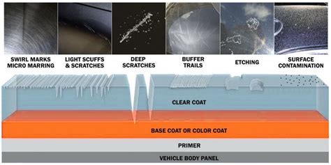 Paint Correction Signature Auto Detail Hawaii Llc