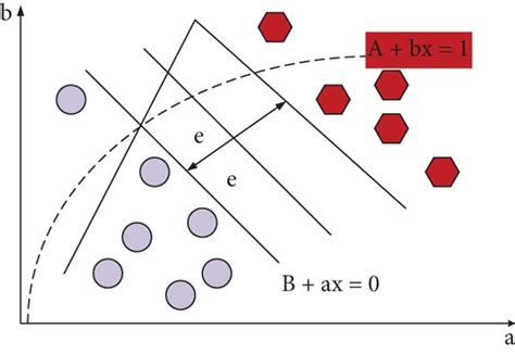 Hyperplane and corresponding equation diagram. | Download Scientific ...