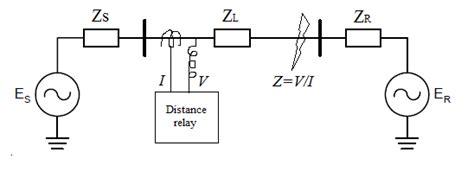 Typical Single Line Ac Connection Of A Protective Distance Relay