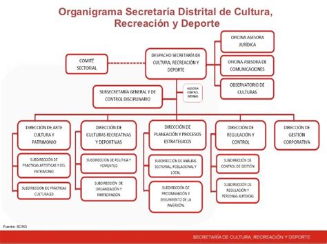 Secretaría Distrital De Cultura Recreación Y Deporte Bogotá Dc P