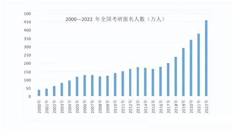 “太可怕”，部分985高校2023届毕业生人数统计，研究生泛滥？ 知乎