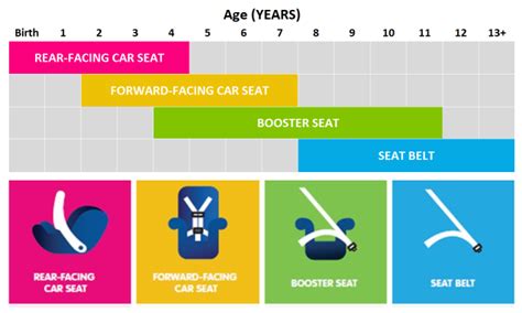 Car Seat Guidelines for Families – Traffic Injury Prevention Project (TIPP)